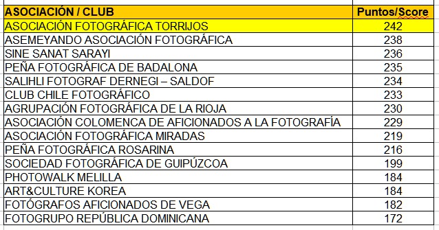 Resultado 10×10
